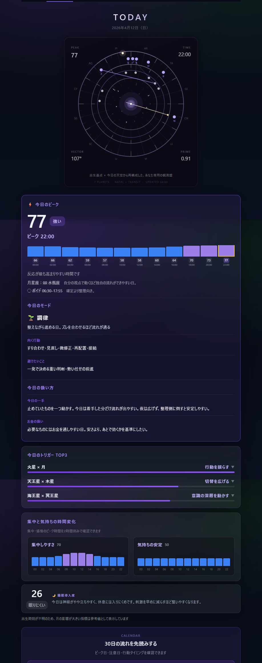 TODAYサンプル